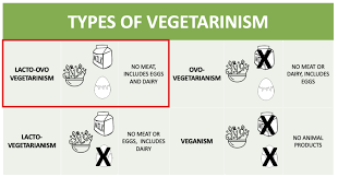 Vegans & Vegetarians