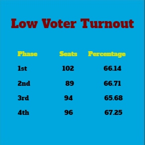 Does The Incumbent Suffer When There Is Low Voter Turnout?