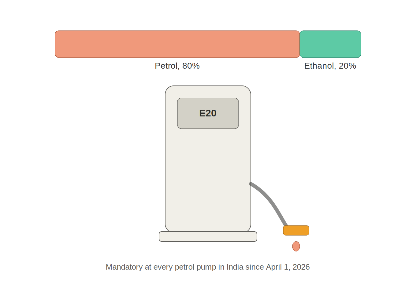 E20 Isn't the Issue. Public Trust Is
